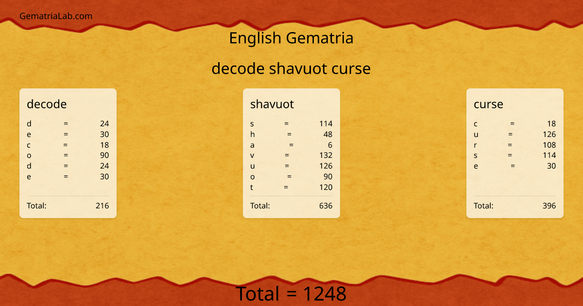 decode shavuot curse in english Gematria